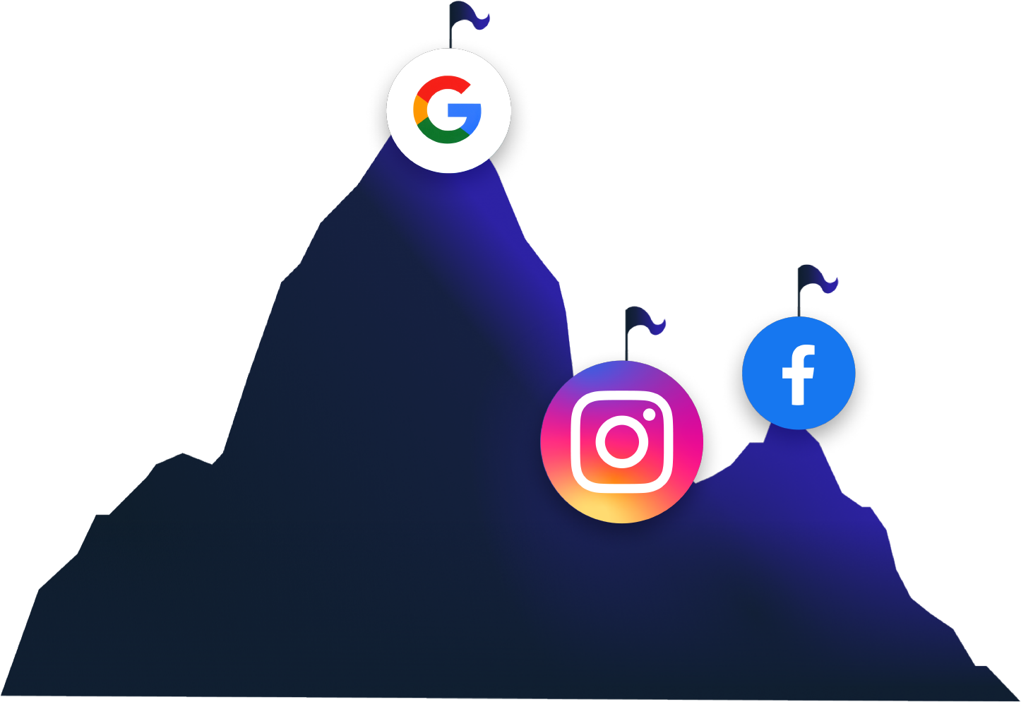 Digital marketing includes different parts and all of them are important keys to success